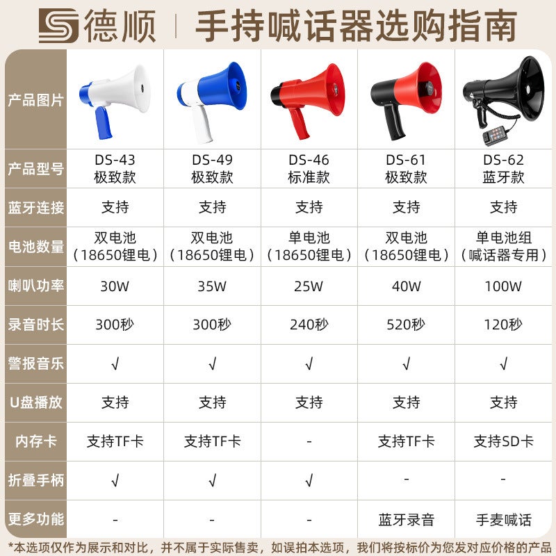 Deshun 62Dba Handheld Loudspeaker High Volume Rechargeable Recording Street Stall Airport Shop Outdoor Speaker - Image 1